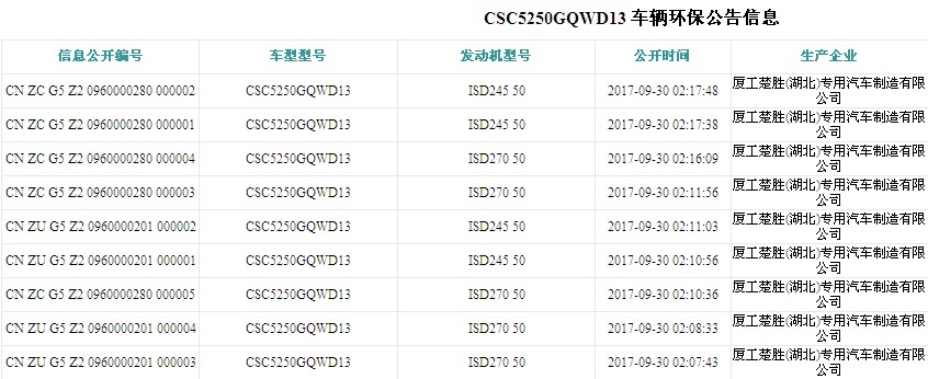 東風(fēng)天龍后雙橋高壓清洗吸污車環(huán)保公告圖片