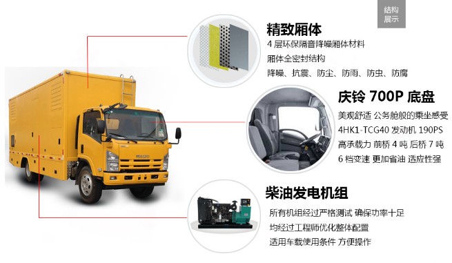 慶鈴五十鈴100-200KW應急電源車整車零部件功能介紹