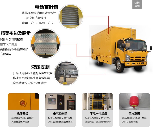 慶鈴五十鈴100-200KW應急電源車整車零部件功能介紹