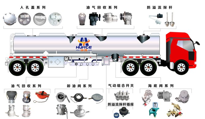 浙江嘉隆牌油罐車配件結(jié)構(gòu)圖