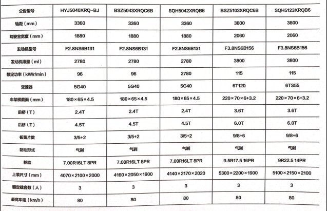 國(guó)六福田易燃?xì)怏w廂式運(yùn)輸車公告參數(shù)