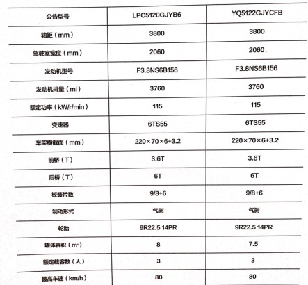 國(guó)六福田油罐車公告參數(shù)