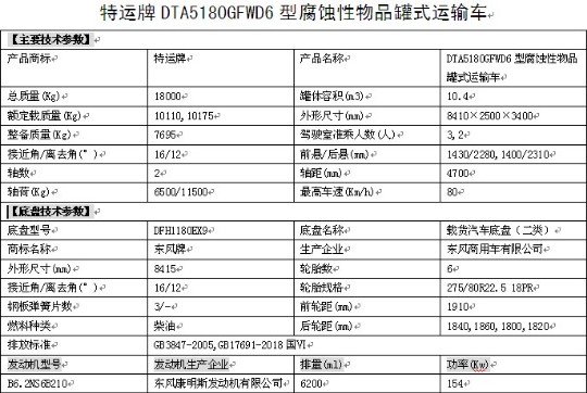 國六東風(fēng)天錦腐蝕性物品罐式運(yùn)輸車整車技術(shù)參數(shù) 國六東風(fēng)天錦腐蝕性物品罐式運(yùn)輸車整車技術(shù)參數(shù)