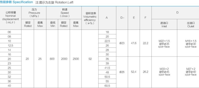 合肥長(zhǎng)源液壓油泵