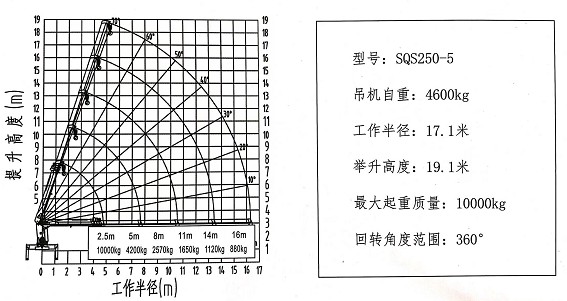 10噸5節(jié)直臂隨車吊