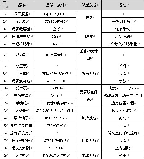 7立方標(biāo)準型瀝青灑布車主要配件參數(shù) 7立方標(biāo)準型瀝青灑布車主要配件參數(shù)