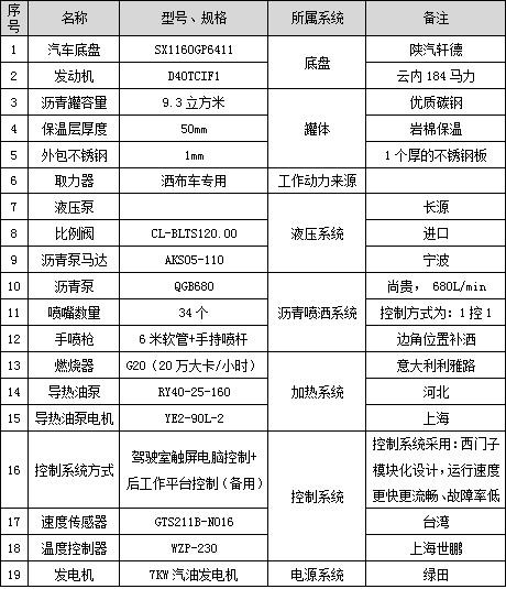 9.3立方陜汽智能型瀝青灑布車主要配件參數(shù)表