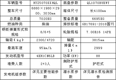 整車基本參數(shù)