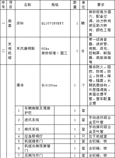 大流量排水搶險車配置清單