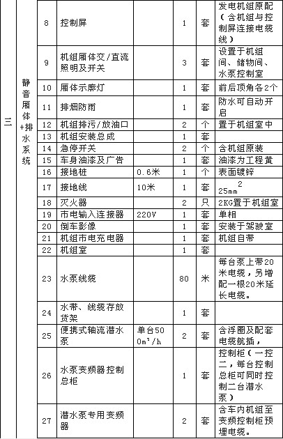 大流量排水搶險車配置清單