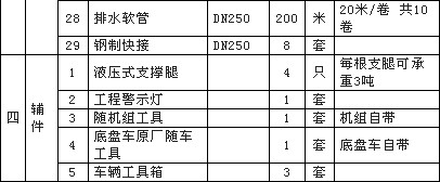 大流量排水搶險車配置清單