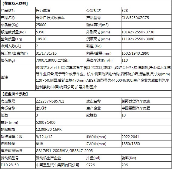 重汽六驅野外自行式炊事車整車技術參數