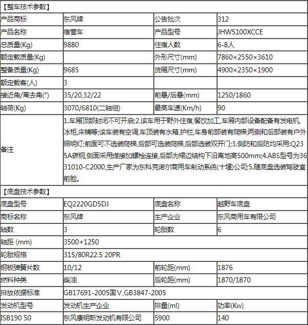 東風(fēng)六驅(qū)民用宿營(yíng)房車(chē)