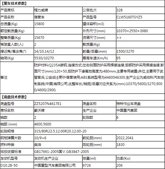 重汽豪沃24人宿營(yíng)車(chē)整車(chē)技術(shù)參數(shù) 重汽豪沃24人宿營(yíng)車(chē)整車(chē)技術(shù)參數(shù)