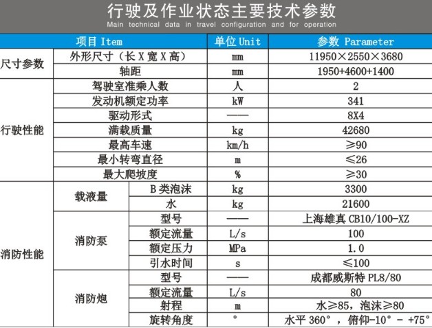 重汽豪沃前四后八單排泡沫消防車技術(shù)參數(shù)