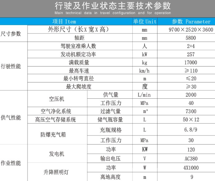 重汽汕德卡供氣消防車