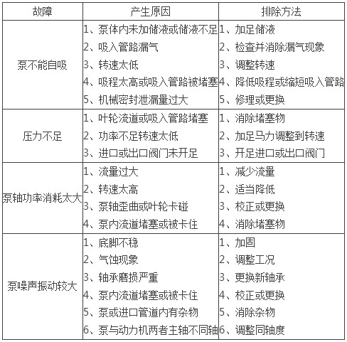 杭州威龍泵常見故障與排除方法