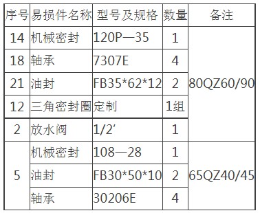 杭州威龍泵易損零件表
