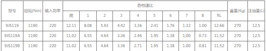 法士特9JS119T-B變速箱技術(shù)參數(shù)