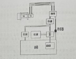 液壓工作原理圖