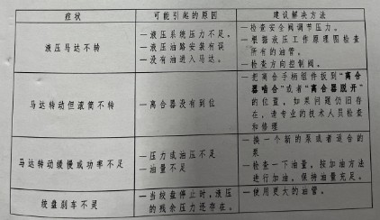 故障排除
