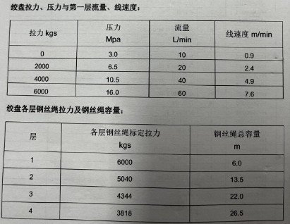 性能參數(shù)表(HWV060)
