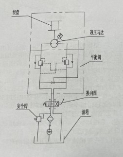 液壓工作原理圖